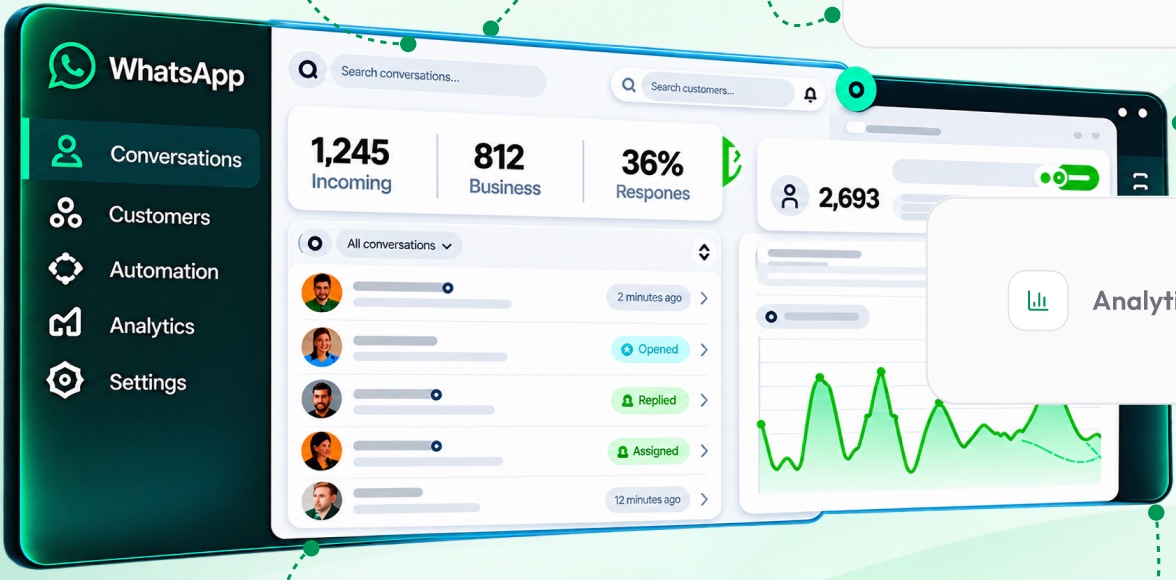 Flowdesk dashboard with conversations, customers and analytics