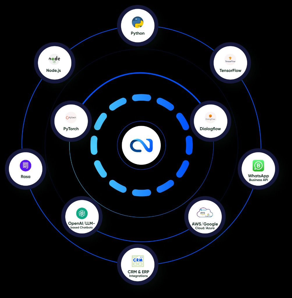 Technology Stack